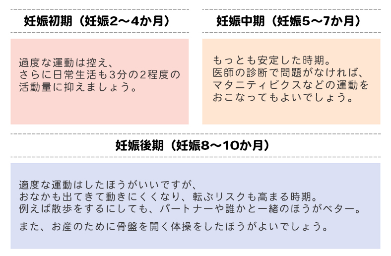 妊婦の活動 注意点