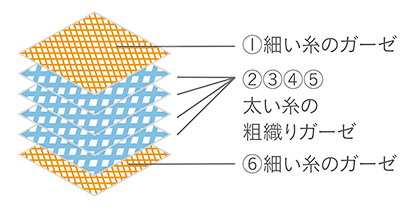 六重織ガーゼ