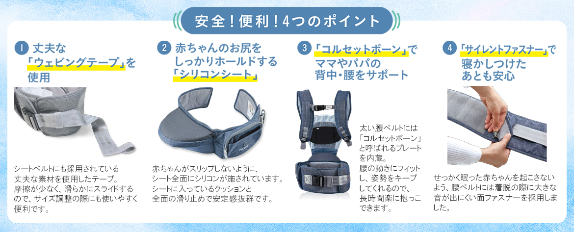 ポグネの使い方