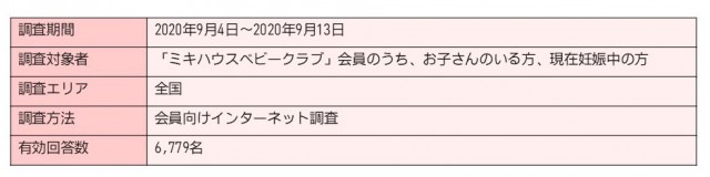 2020年度「名づけ調査」調査概要