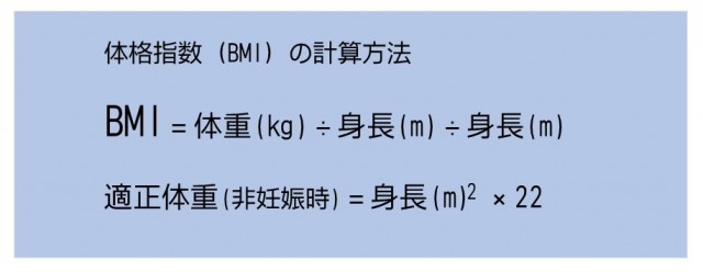 BMI（Body Mass Index）は、下の計算式によって身長と体重から算出されます。
