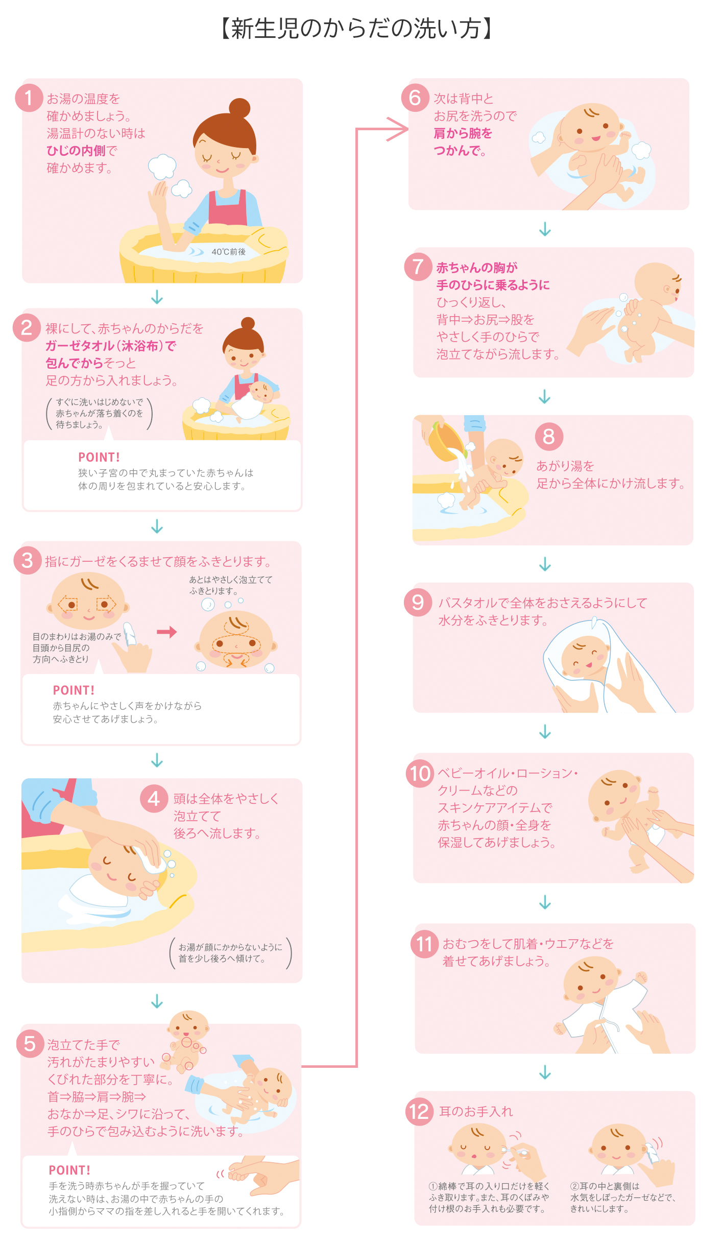 新生児の洗い方