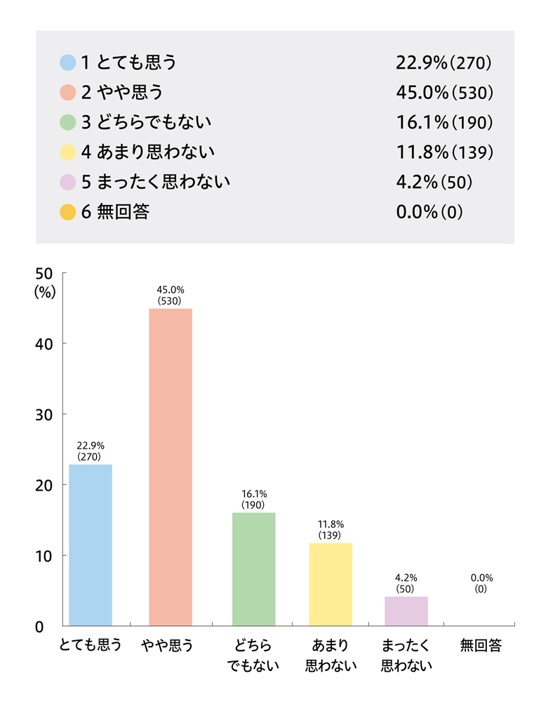 【ジェンダーフリーの考え方は、名づけに影響を及ぼしていると思いますか？ (回答数: 1179)】