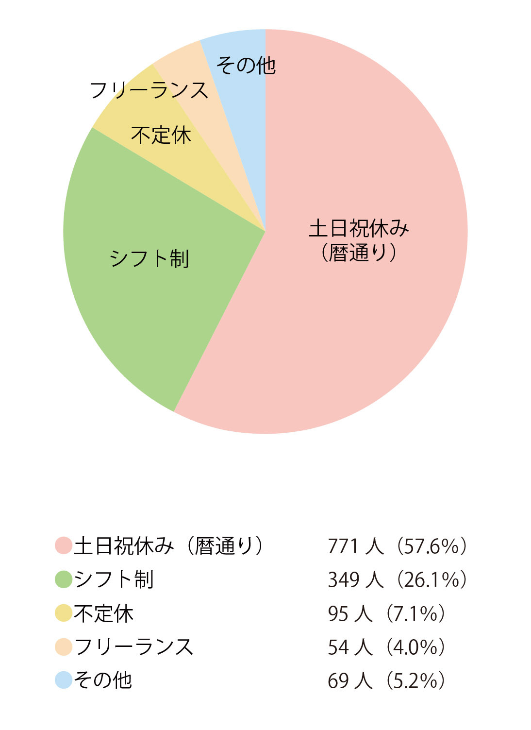働き方3