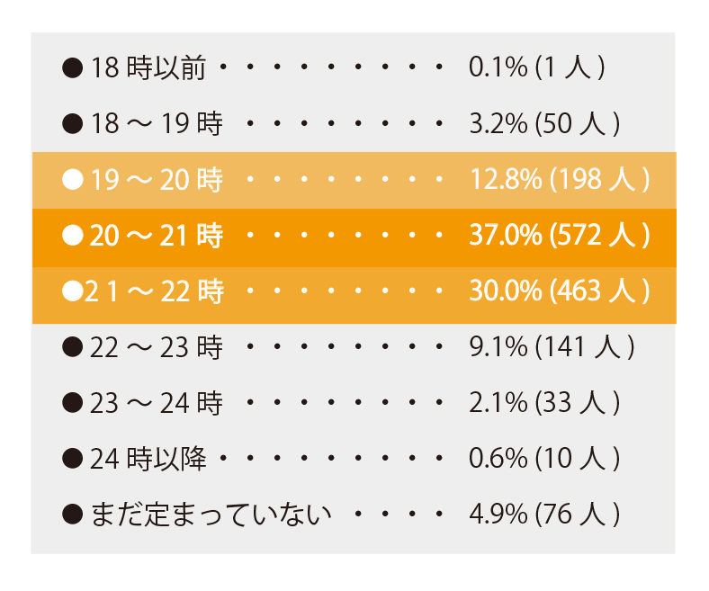 表03
