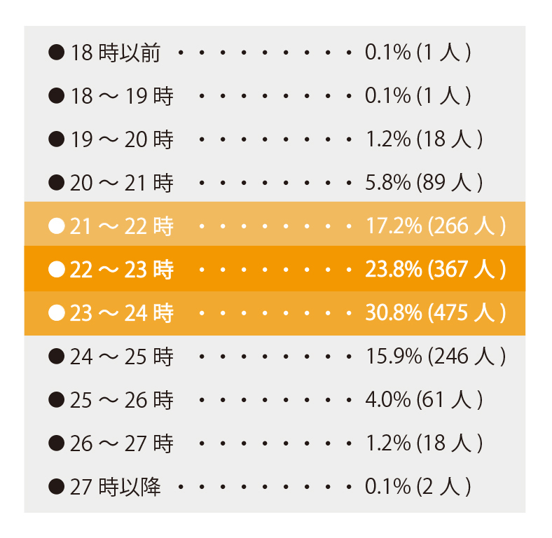 表01