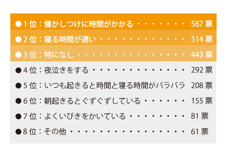 表05