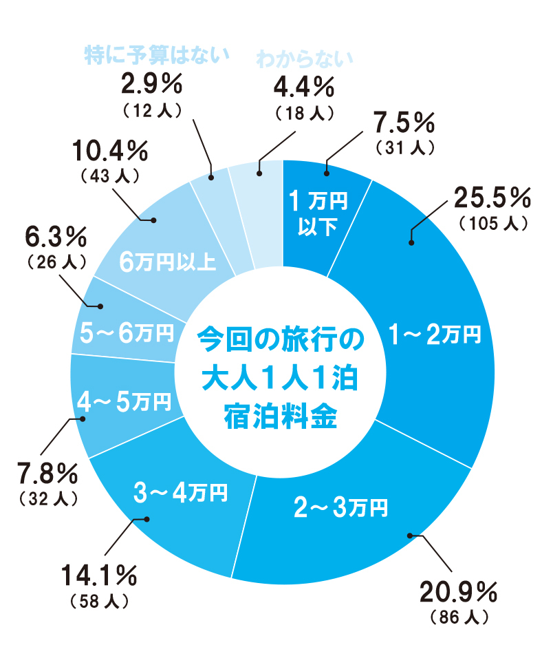 円グラフ⑦-3