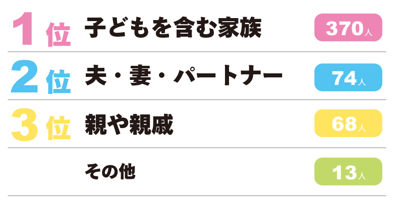 【OK】誰と旅行行くランキング④