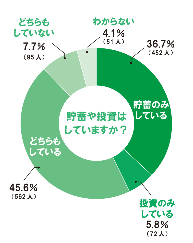 【OK】貯蓄や投資円グラフ⑦