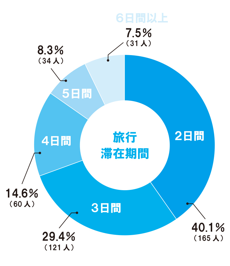 円グラフ⑥-4
