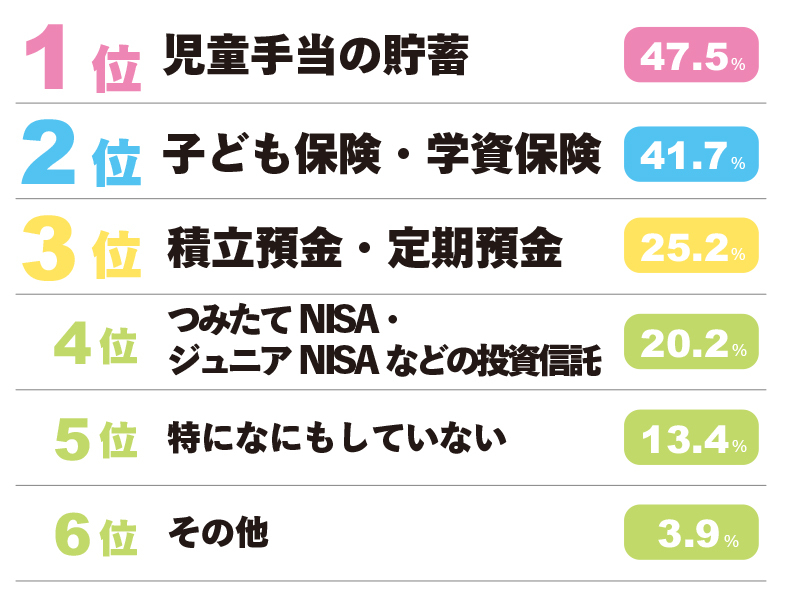 【OK】教育資金の貯め方ランキング⑥