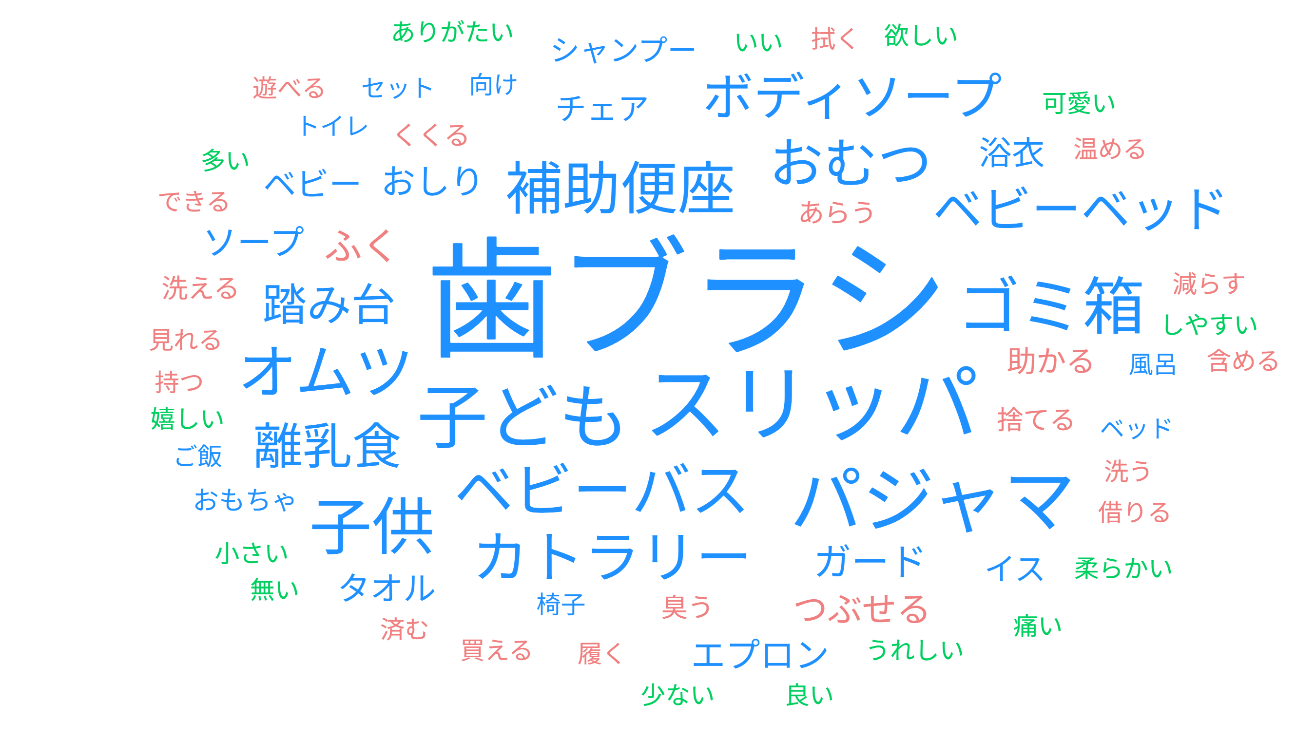 Q30S1FA　宿..._wordcloud