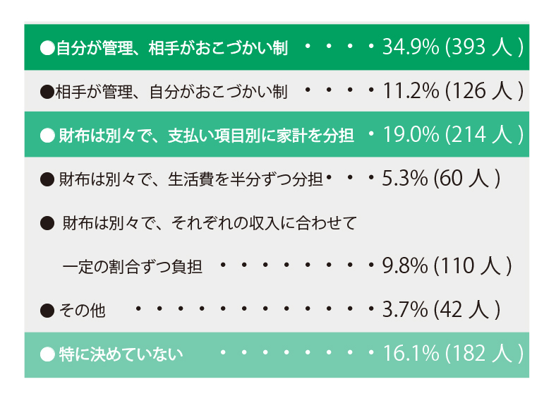 【OK】家計の管理について表①