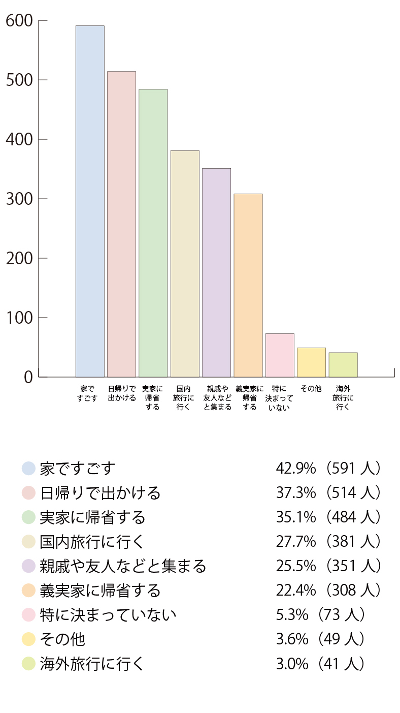 棒グラフ①-2