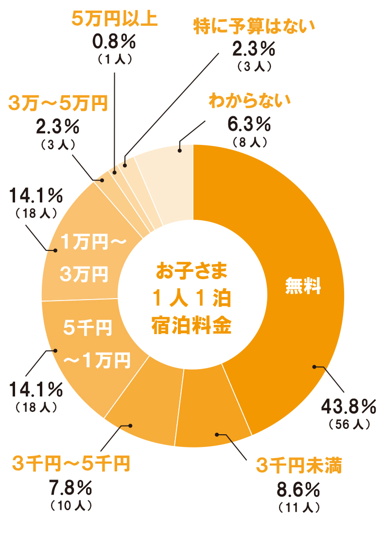 円グラフ⑧