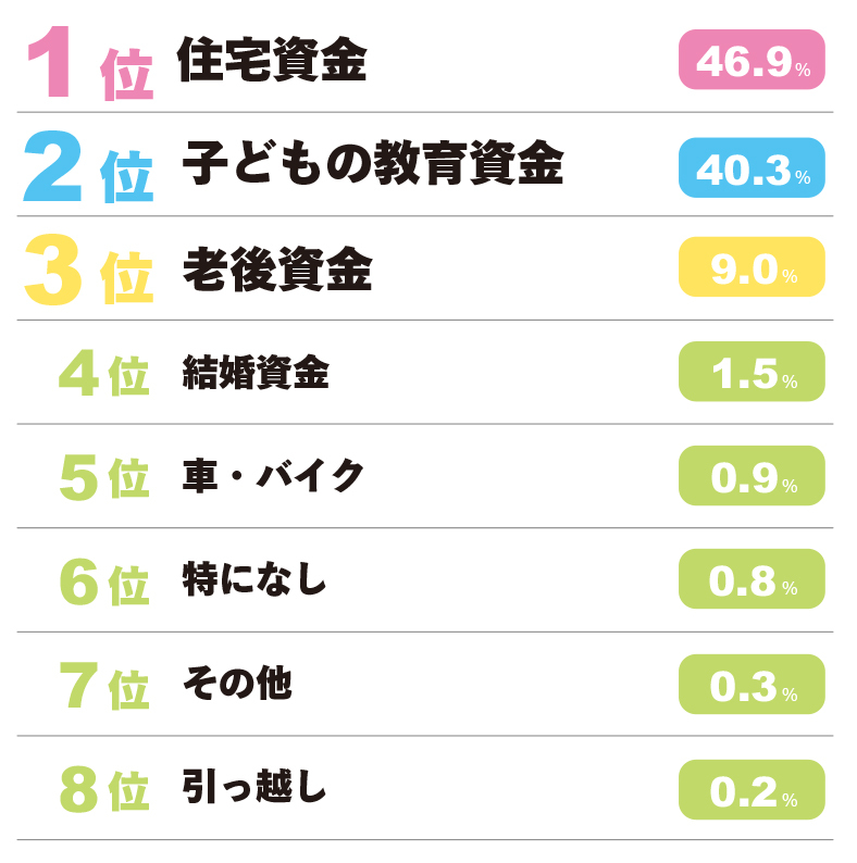 【OK】ライフイベントランキング②