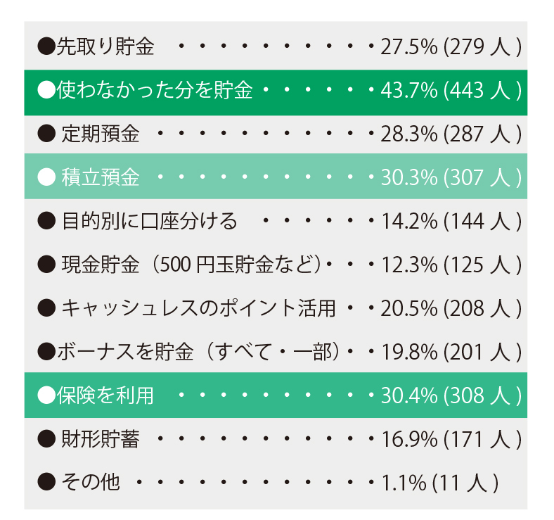 【OK】貯蓄表②
