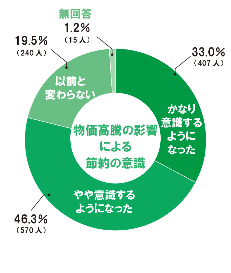 【OK】意識の変化円グラフ⑩
