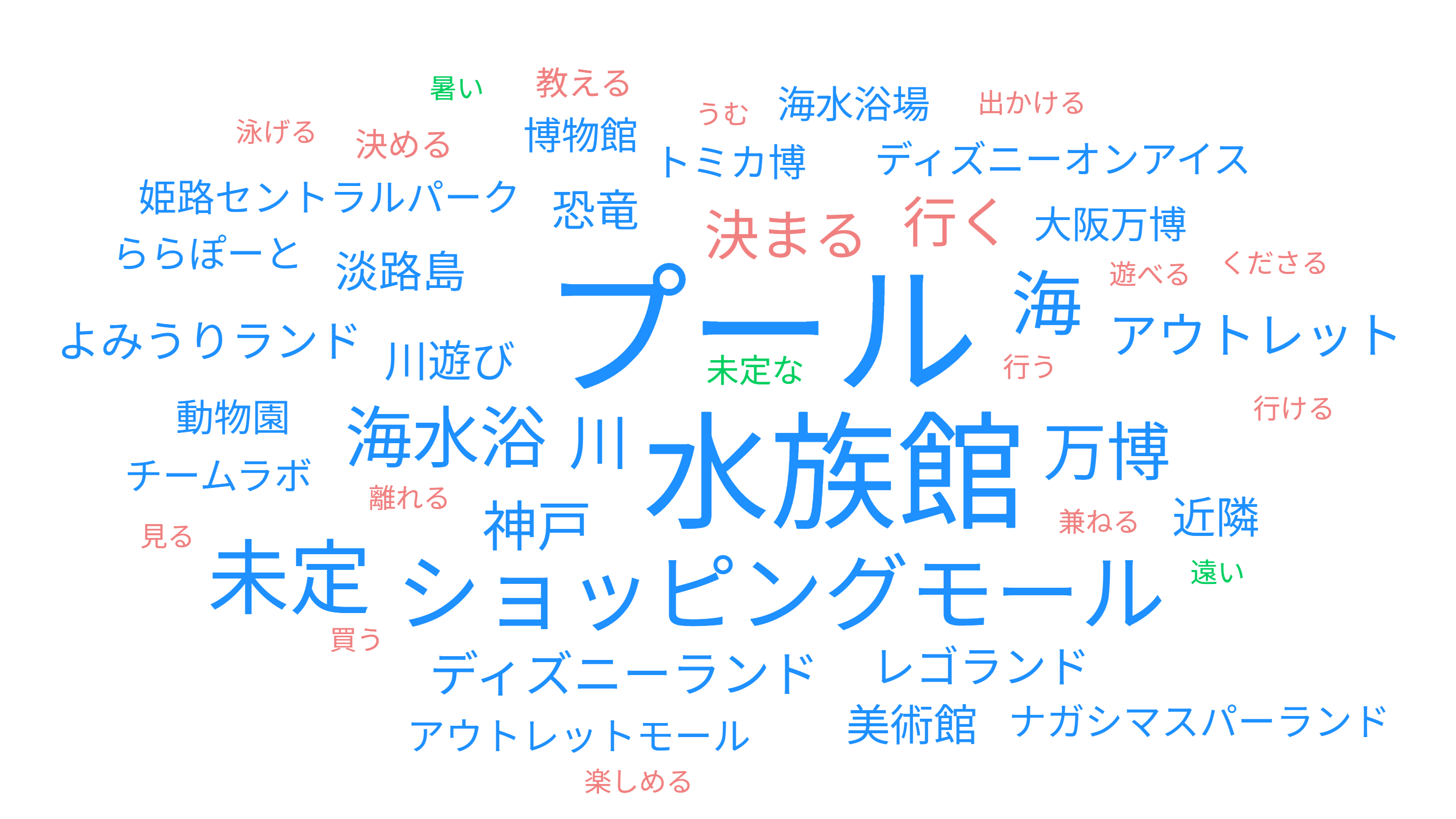 userlocal_wordcloud (1)