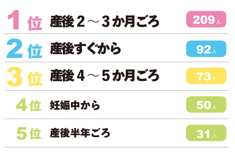 【髪の変化】ランキング③