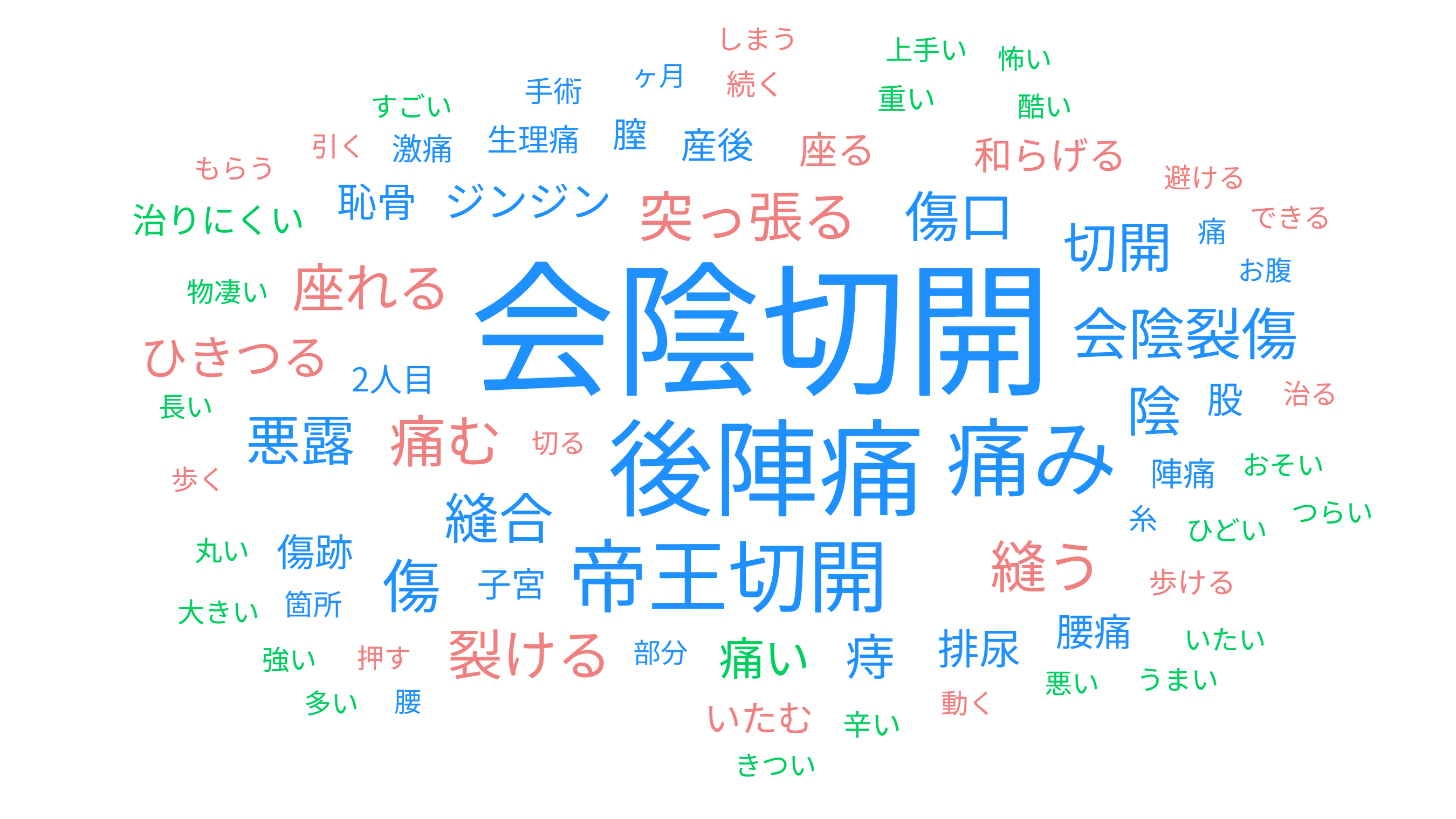 Q14S1FA　ど..._wordcloud
