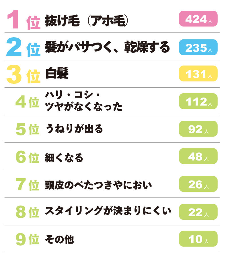 【髪の変化】ランキング②