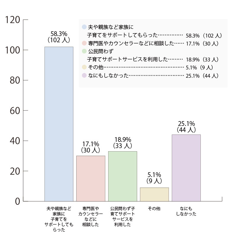 【うつ対策】棒グラフ⑦