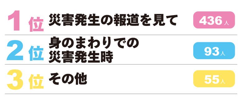 【意識が高まったタイミング】ランキング③