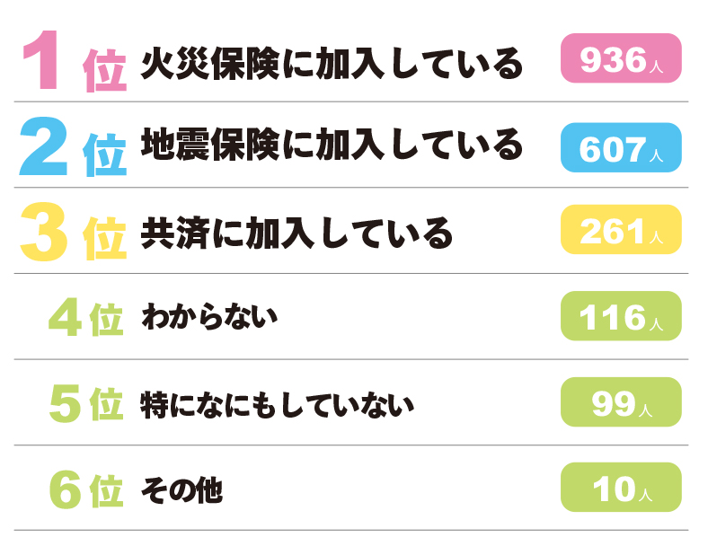 ランキング⑤