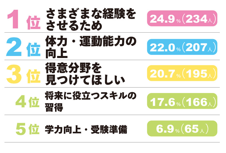 ランキング⑥-2