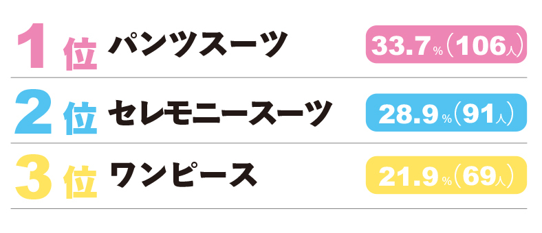 ★【入園式の服装】ランキング②-3