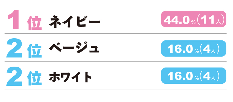 ランキング⑥