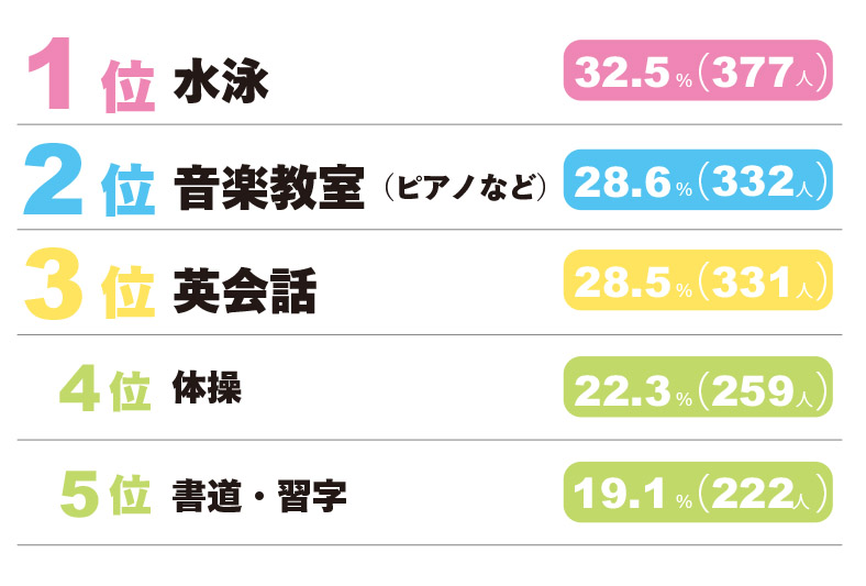 ランキング④-2