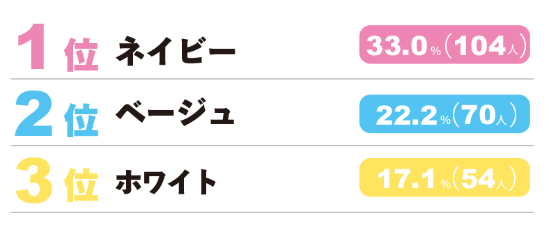 【入園式の服装カラー】ランキング③-2