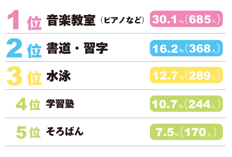 ランキング⑨-2