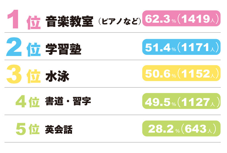 ランキング⑧-2