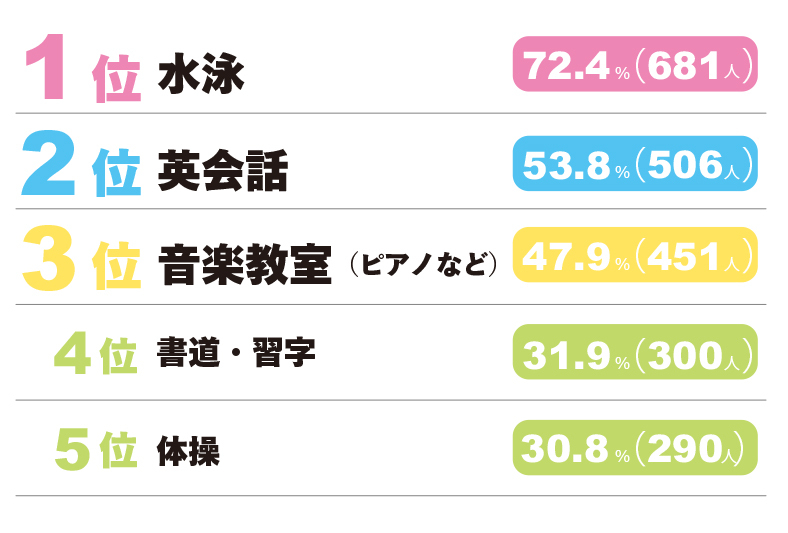 ランキング⑤-2