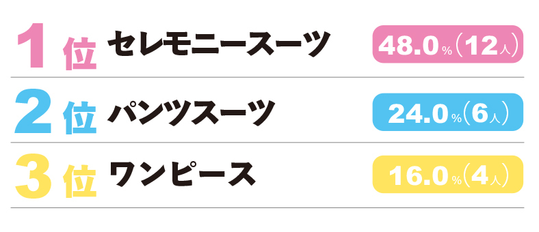 ★【入学式の服装】ランキング⑤-3