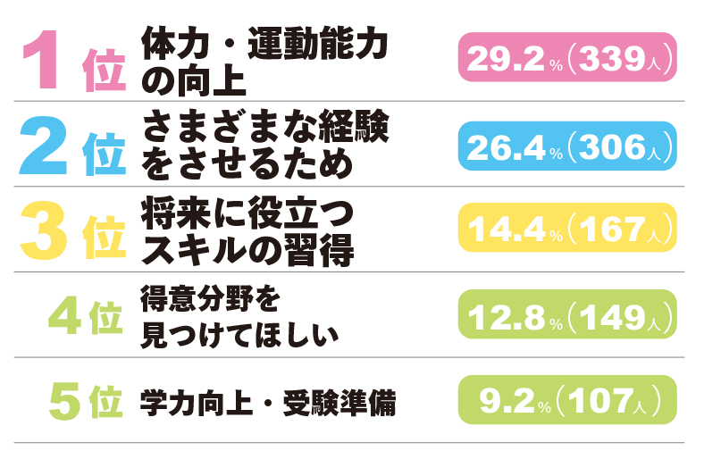ランキング③-2