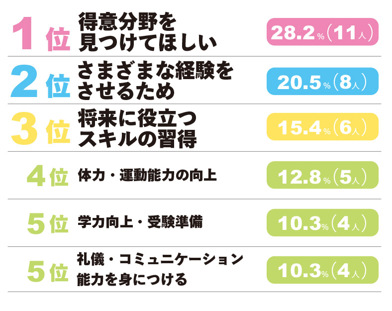 ランキング⑦-2