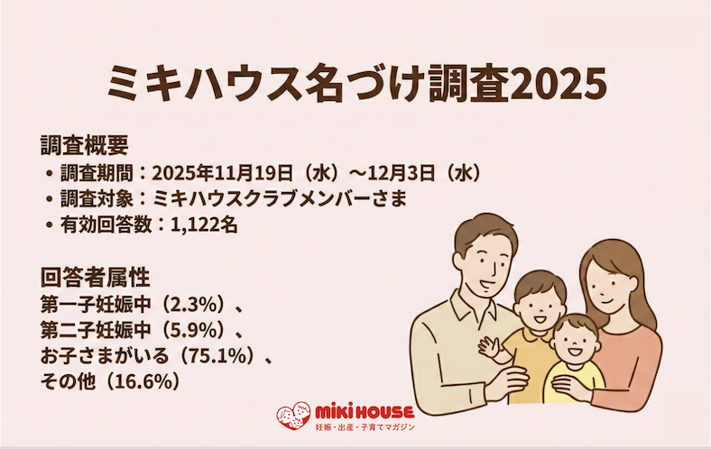 ミキハウス名づけ調査2025 調査概要