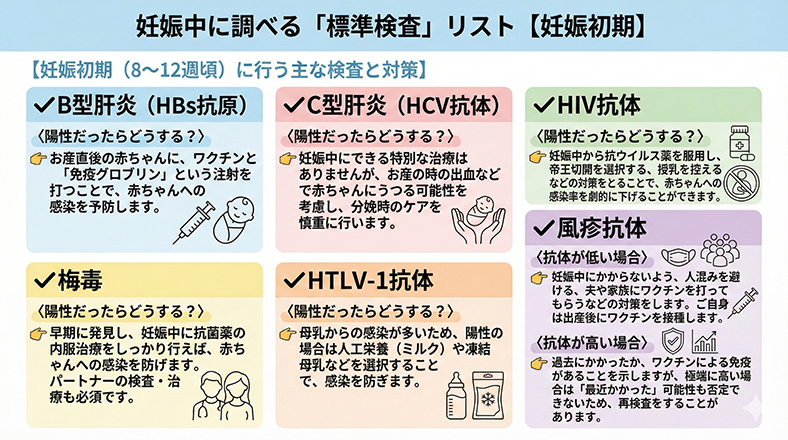 妊娠中に調べる「標準検査」リスト【妊娠初期】