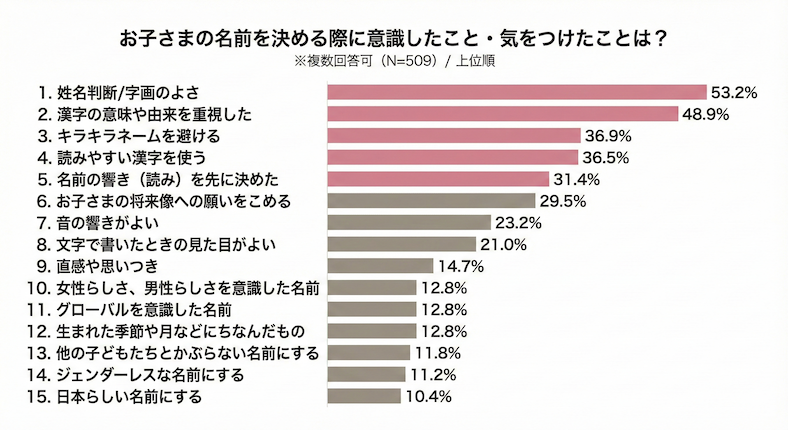 重視するのは何?「伝統」と「現代的価値観」のバランス