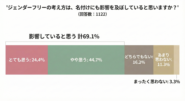 最大のトレンド 「らしさ」から「自由」へ、ジェンダー観の変化