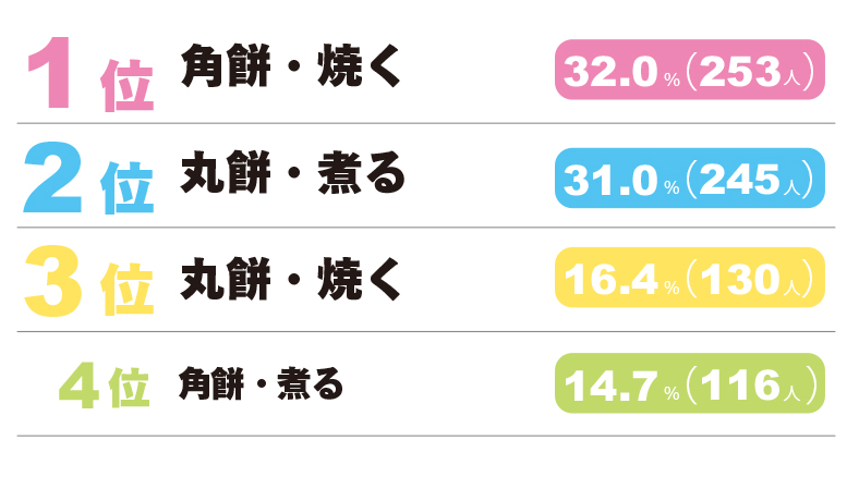 ランキング⑧