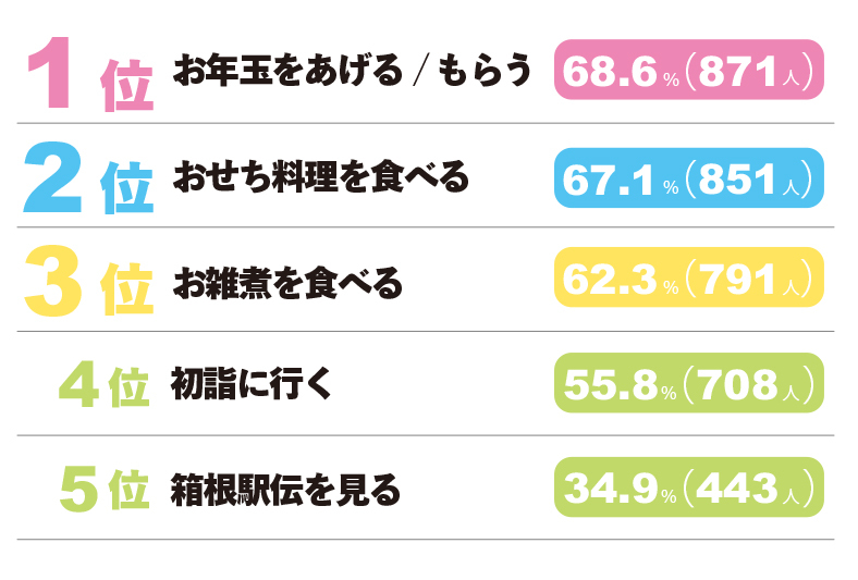ランキング④