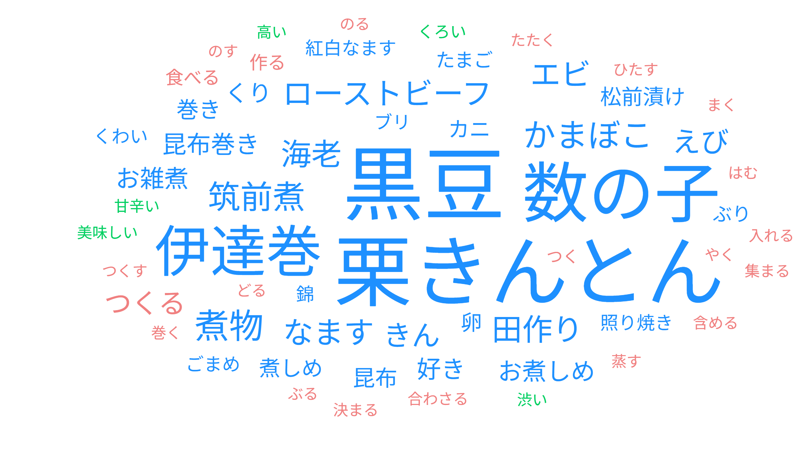 好きなおせち料理