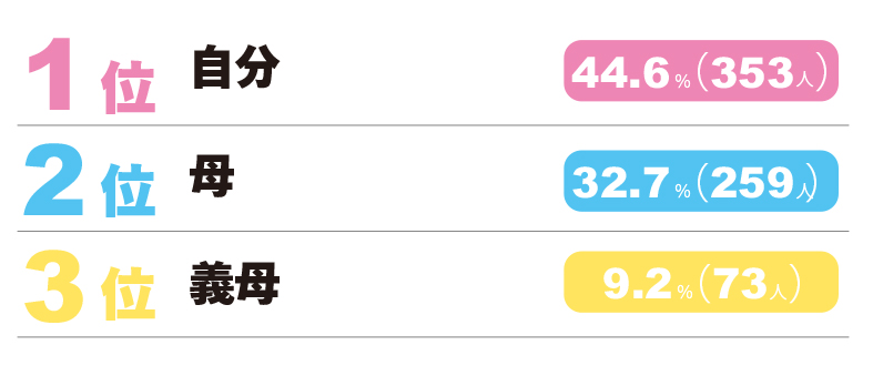 ランキング⑥